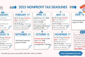 2025 Nonprofit Tax Deadlines