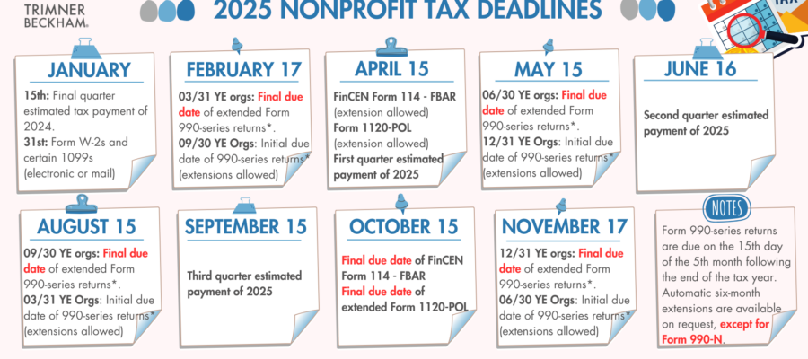 2025 Nonprofit Tax Deadlines