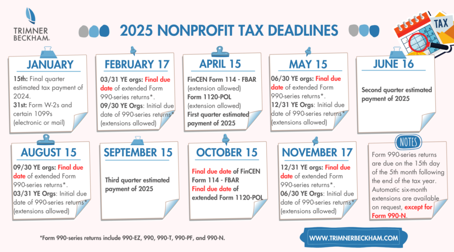 2025 Nonprofit Tax Deadlines